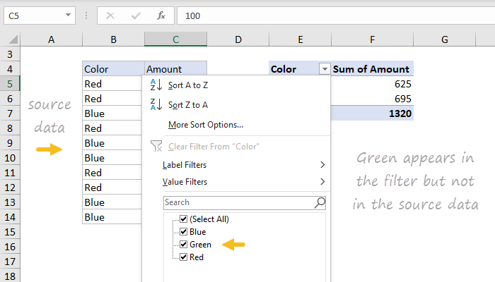 Pivot Table Examples | Exceljet